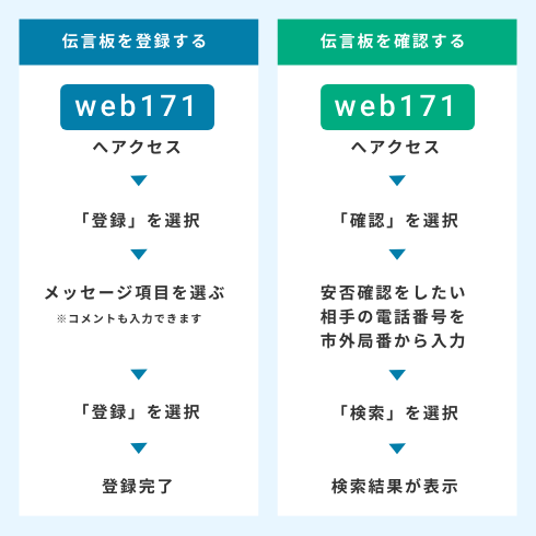 伝言板の使い方 web171へアクセス